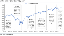 国金证券2026美股展望：AI泡沫的内部熔点与外部拐点 