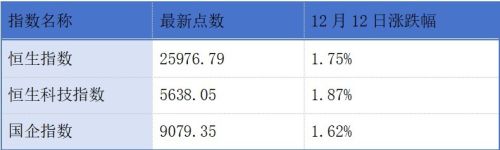 奥动新能源等三公司赴港上市 港交所年内新上市公司破百