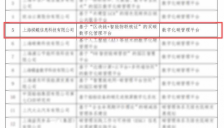 祺鲲科技入选上海工业通信业碳管理试点 