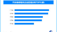 新能源车维修贵待解 汽车维修企业超69万家 