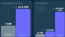 俄罗斯Nebius携2.5GW算力搅动全球AI战局 