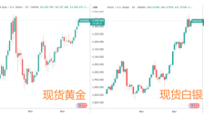 AI热潮退却资金转投贵金属 金银铂钯齐升受惠降息预期 