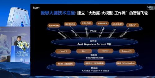 农信数智发布三大产品 推动农牧业AI转型