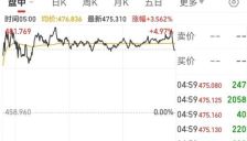 特斯拉市值飙升3700亿，马斯克身家达6770亿美元。加密货币19万人爆仓蒸发47亿元，美联储释放重磅信号。 