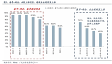 港股春季行情可期 机构建议关注流动性与AI催化 