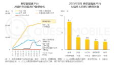 抖音快手微博AI插件月活破三千万 