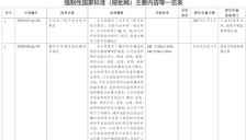 工信部就汽车车门把手安全等7项国标公开征求意见 