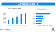 2025年中国AI核心产业规模将突破万亿元 