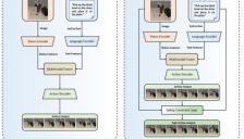 清华联合天创机器人与阿里达摩院发布具身智能VLSA新架构 