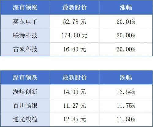 广东新增35亿元支持消费季 佛山打造全国最大工业机器人生产基地