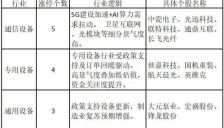AI明星新股破纪录 AI产业链涨停潮再现 
