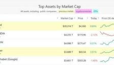 白银市值超越谷歌 成全球第四大资产 