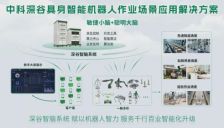 企业智脑系统赋能机器人多场景应用 