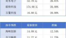 广东新增35亿元支持消费季 佛山打造全国最大工业机器人生产基地 