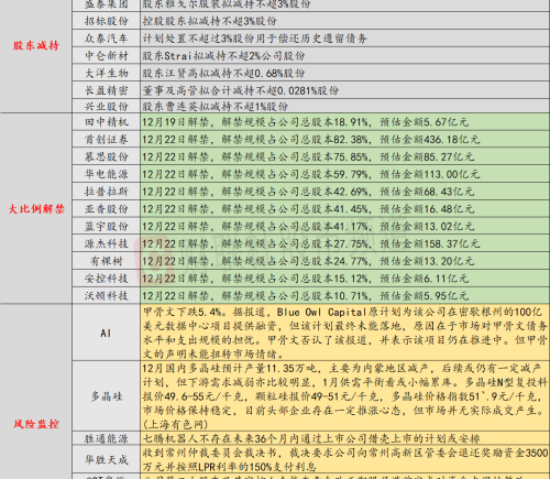 AI龙头股持续下跌 英伟达谷歌跌幅超3%
