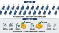 天润融通Zenava引领企业AI迈入Agent时代 