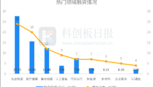 财联社创投通：一级市场本周融资案例数与上周持平 银河通用机器人获超3亿美元新融资 