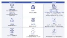 智谱加速布局AGI赛道，高增长伴随高投入挑战 