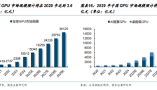 两家国产GPU企业通过港交所上市聆讯，AI时代推动需求快速增长 