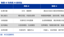 摩尔线程携手Physical AI第一股 共探智能驾驶与具身智能应用前景 