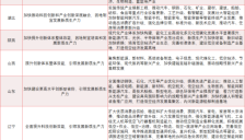 2025年终盘点：超七成省市发布“十五五”规划建议 汽车产业“建圈强链”AI+智能网联迎关键机遇 