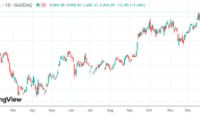 特斯拉股价逼近500美元创新高 马斯克薪酬案逆转 FSD表现稳健 