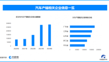 汽车产业向新向优发展 相关企业超170.5万家 