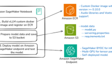 亚马逊部署Mistral AI的Voxtral模型 