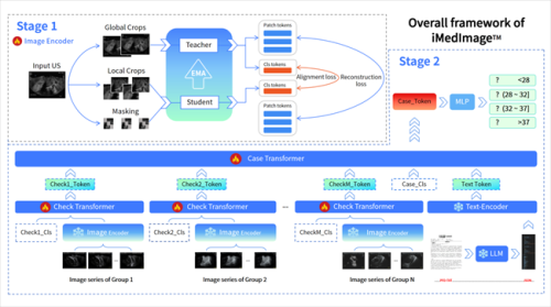 第四届浙江互联网医疗大会召开 德适生物发布影像大模型新成果