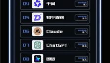 知乎发布2025 AI榜单：豆包登顶，DeepSeek领跑 