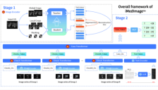 第四届浙江互联网医疗大会召开 德适生物发布影像大模型新成果 