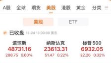 美股连涨五日，道指标普齐创新高，芯片巨头飙升近4%年内涨幅超241%，白银同步上扬 