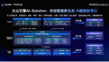 火山引擎推出AI生态方案 加速产业应用落地 