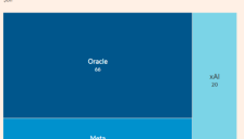 AI巨头的1200亿美元幽灵债务真相 