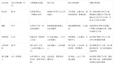 2025具身智能年度回顾：订单超62亿 融资逾460亿 