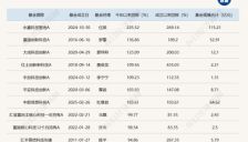 2025年科技基金表现强势 净值翻倍产品涌现 AI成2026年布局重点 