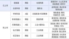 机器人公司上市热潮不减，具身智能一年发展仍难胜任实际工作 