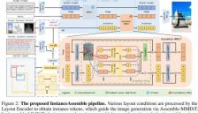 小红书复旦联手开源AI图像排版工具InstanceAssemble 