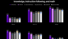 Liquid AI发布LFM2-2.6B-Exp实验模型 性能超越百亿级巨兽 
