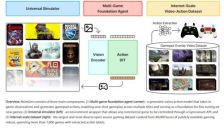 英伟达联手斯坦福开源游戏AI 千款游戏数据全公开 