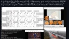 视频AI应用几分钟即可搭建 开源框架VideoPipe简化CV开发 