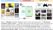 NVIDIA推出NitroGen：游戏代理视觉行动新突破 