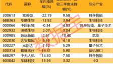未来产业四大潜力股：具身智能量子科技脑机接口6G 