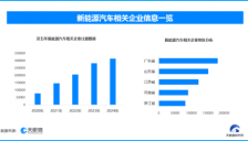最严电耗国标明年实施 新能源汽车企业超164万家 