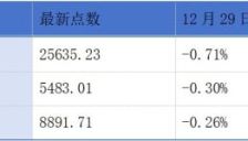 零跑汽车计划发行内资股认购一汽股权；米奥会展、视源股份、四方精创申请港交所上市 