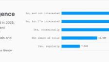 Blender 2025年度调查发布：创作者更偏爱手动操作，仅7%深度使用AI 