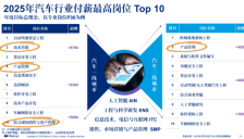2025年汽车行业高薪岗位盘点 