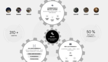 卧安机器人登陆港交所，开启AI具身家庭机器人新篇章 