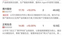 三大指数缩量整理涨跌分化 AI智能体与机器人概念强势上涨 