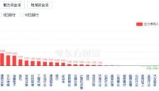 沪指十连阳 创业板指上涨 机器人产业链全面爆发 
